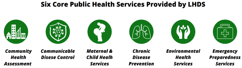 Six Core Public Health Services Provided by LHDS