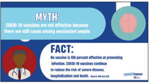 Covid-19 Vaccination Resources for Community Entities - Myth Vs. Fact Videos to Use - Vaccine Myth 2 Video